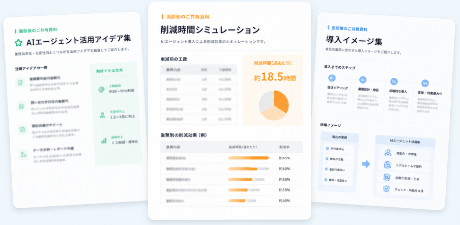 サービス資料イメージ(面談後に共有)